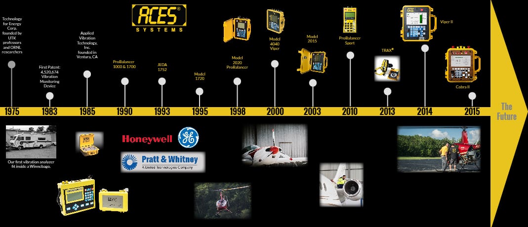 About ACES Systems