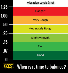 Chadwick Track And Balance Charts