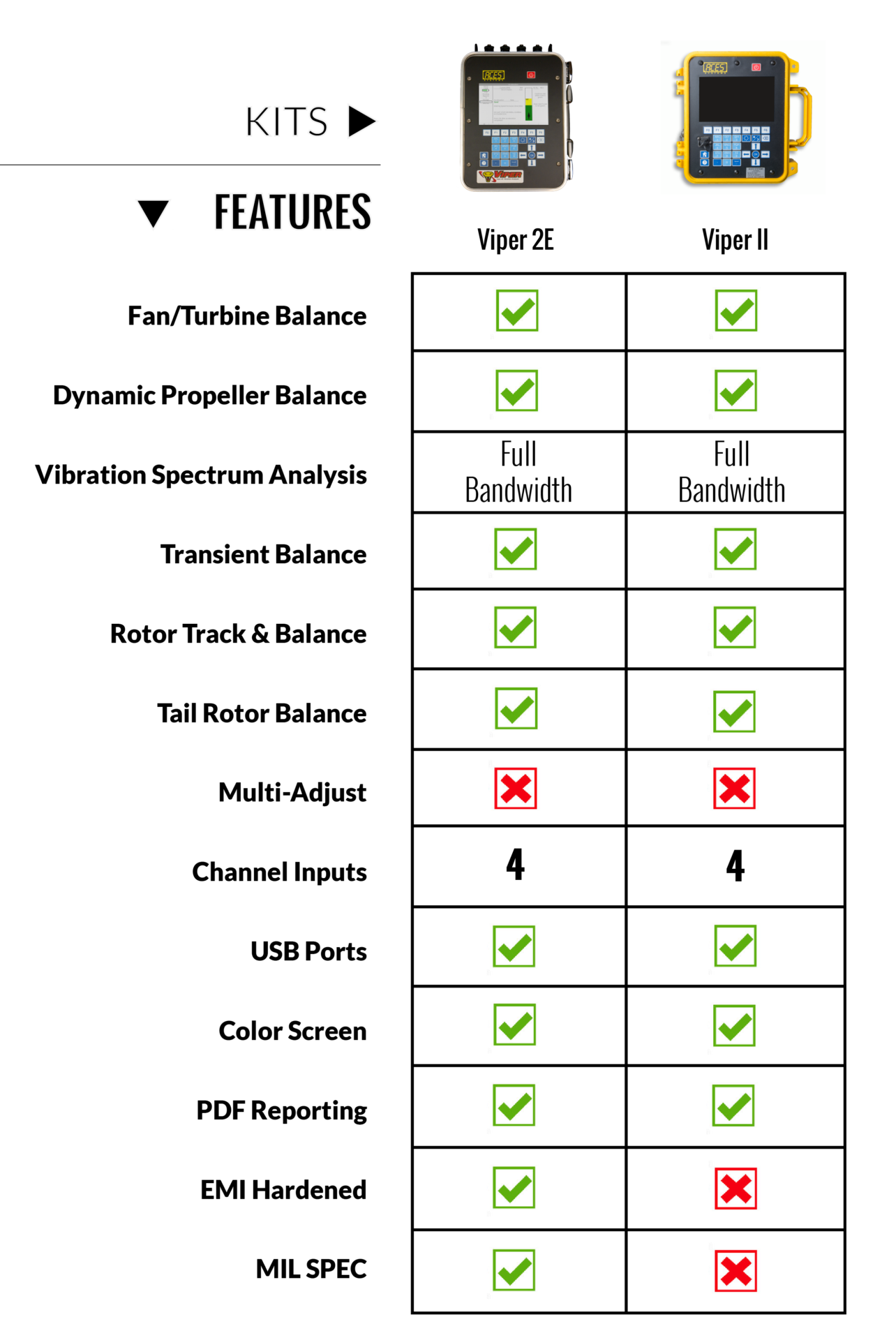 Aircraft Fan & Turbine Balance Analysis - ACES Systems